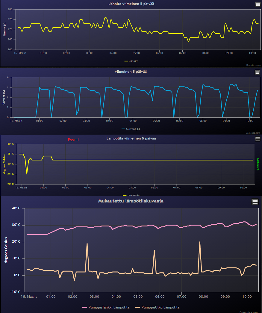 gal/Asunto/11_2014_ulti_5000/loggauksia/160316_modbus_log.png