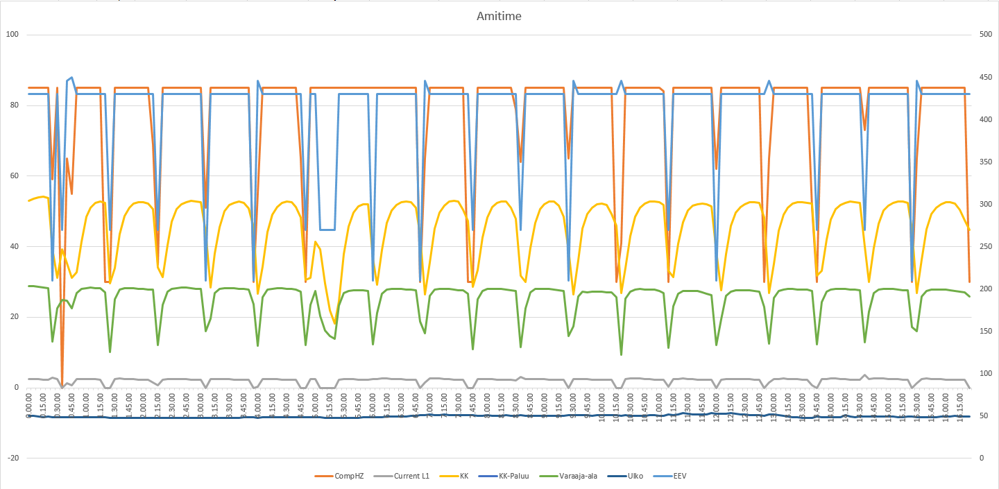 gal/Asunto/11_2014_ulti_5000/loggauksia/amitime_logging.png