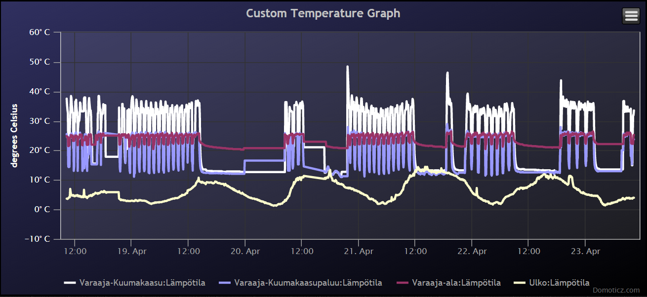 gal/Asunto/11_2014_ulti_5000/loggauksia/problem_after_defrosting3.png
